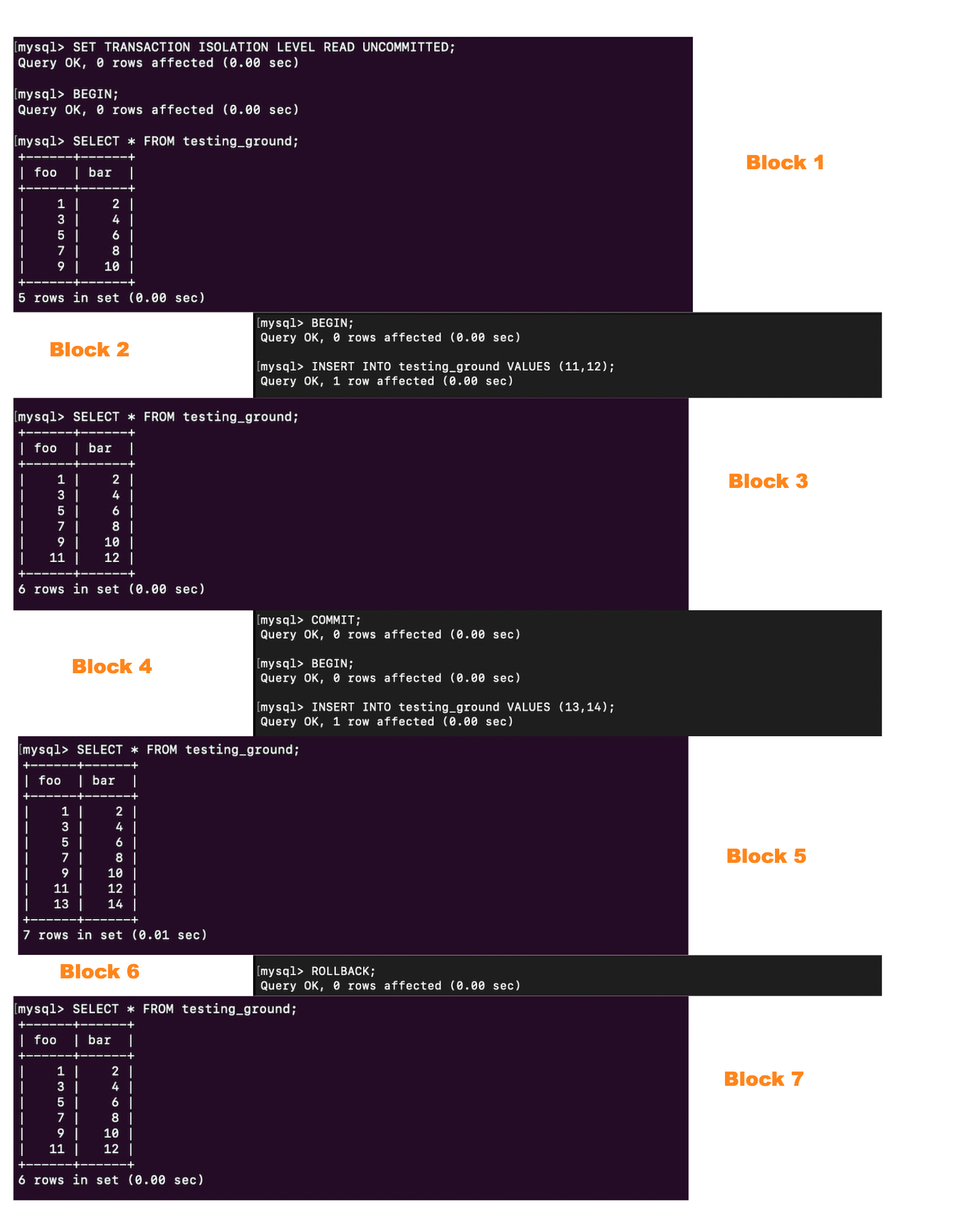 Read Uncommitted Illustration